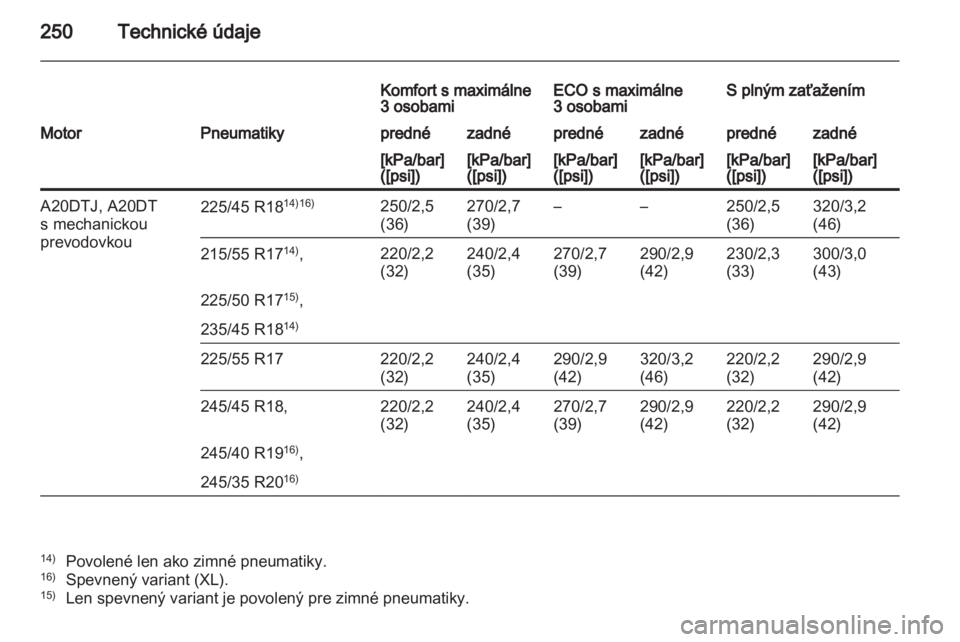 OPEL INSIGNIA 2011  Používateľská príručka (in Slovak) 