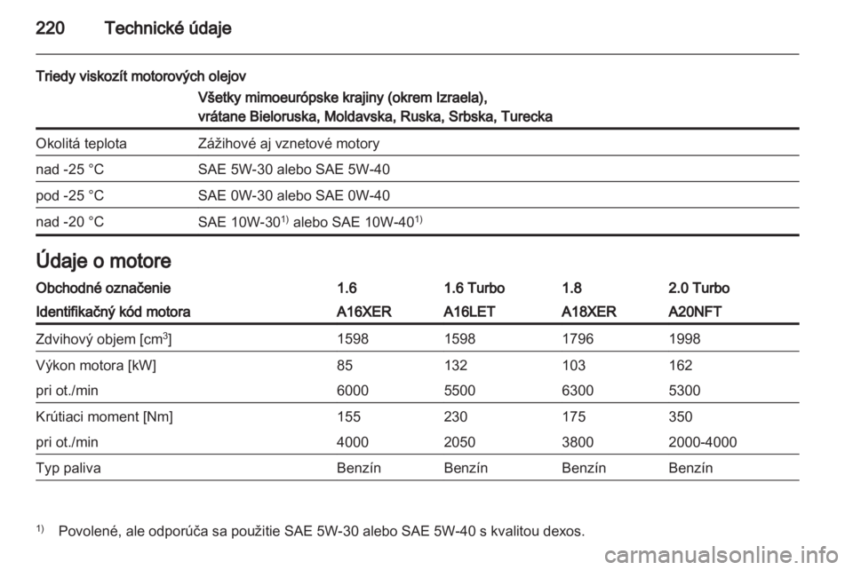 OPEL INSIGNIA 2011.5  Používateľská príručka (in Slovak) 