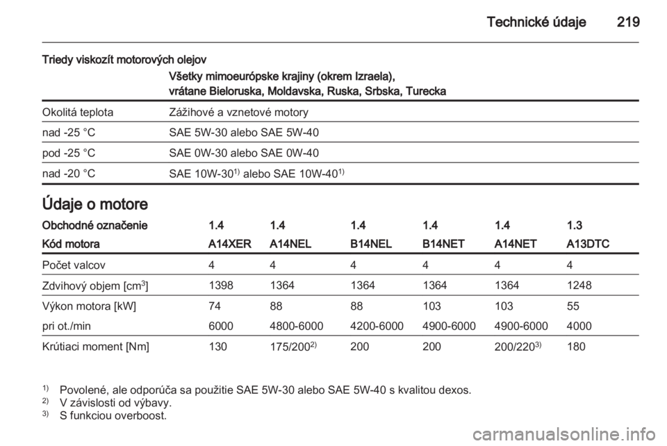 OPEL MERIVA 2013.5  Používateľská príručka (in Slovak) 