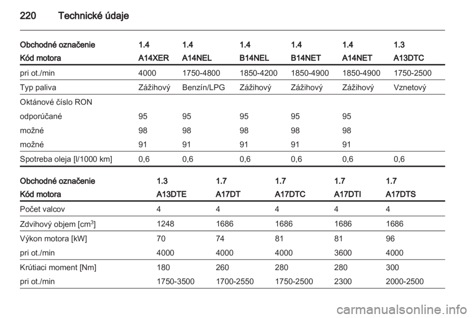 OPEL MERIVA 2013.5  Používateľská príručka (in Slovak) 