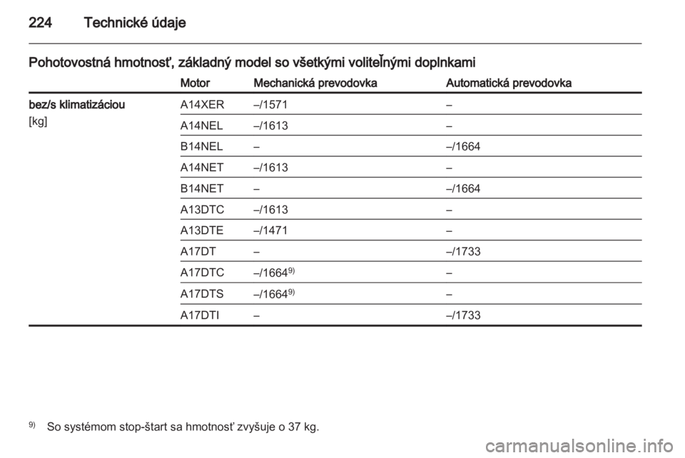OPEL MERIVA 2013.5  Používateľská príručka (in Slovak) 