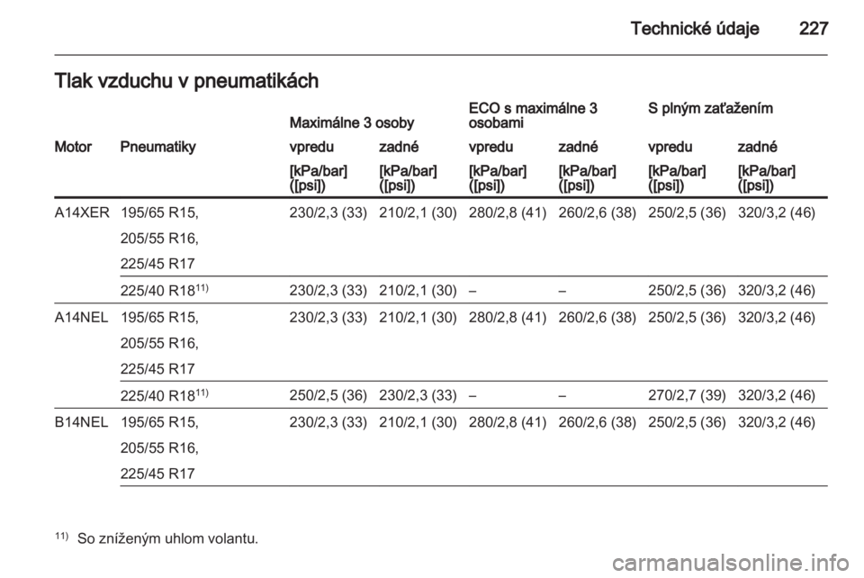 OPEL MERIVA 2013.5  Používateľská príručka (in Slovak) 