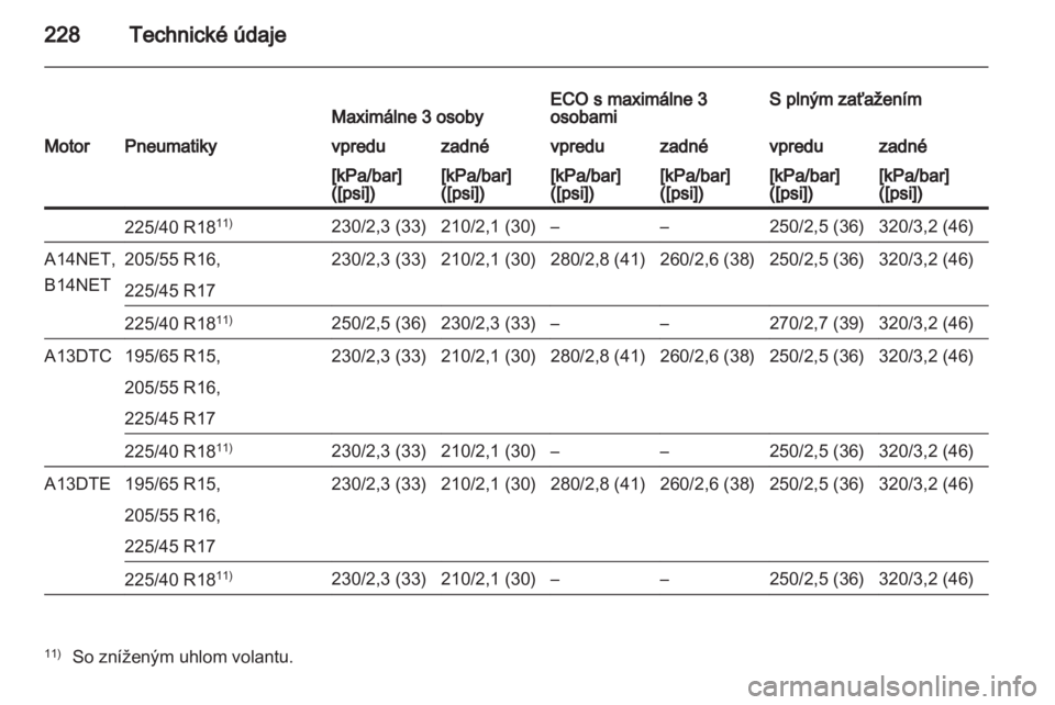 OPEL MERIVA 2013.5  Používateľská príručka (in Slovak) 