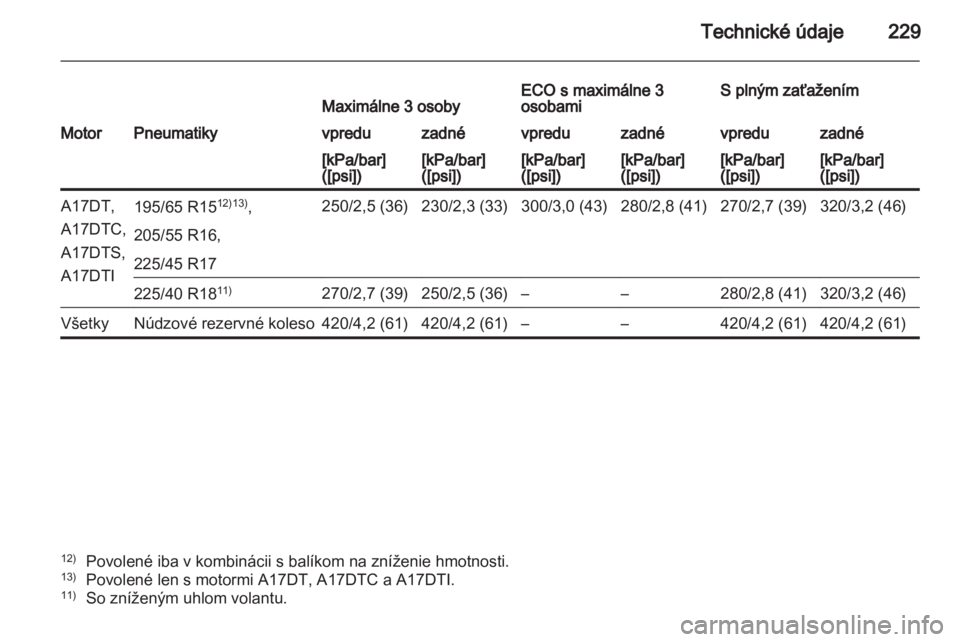 OPEL MERIVA 2013.5  Používateľská príručka (in Slovak) 