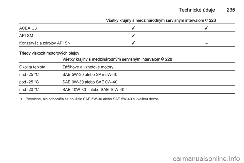 OPEL MERIVA 2016  Používateľská príručka (in Slovak) Technické údaje235Všetky krajiny s medzinárodným servisným intervalom 3 228ACEA C3✔✔API SM✔–Konzervácia zdrojov API SN✔–
Triedy viskozít motorových olejov
Všetky krajiny s medzin