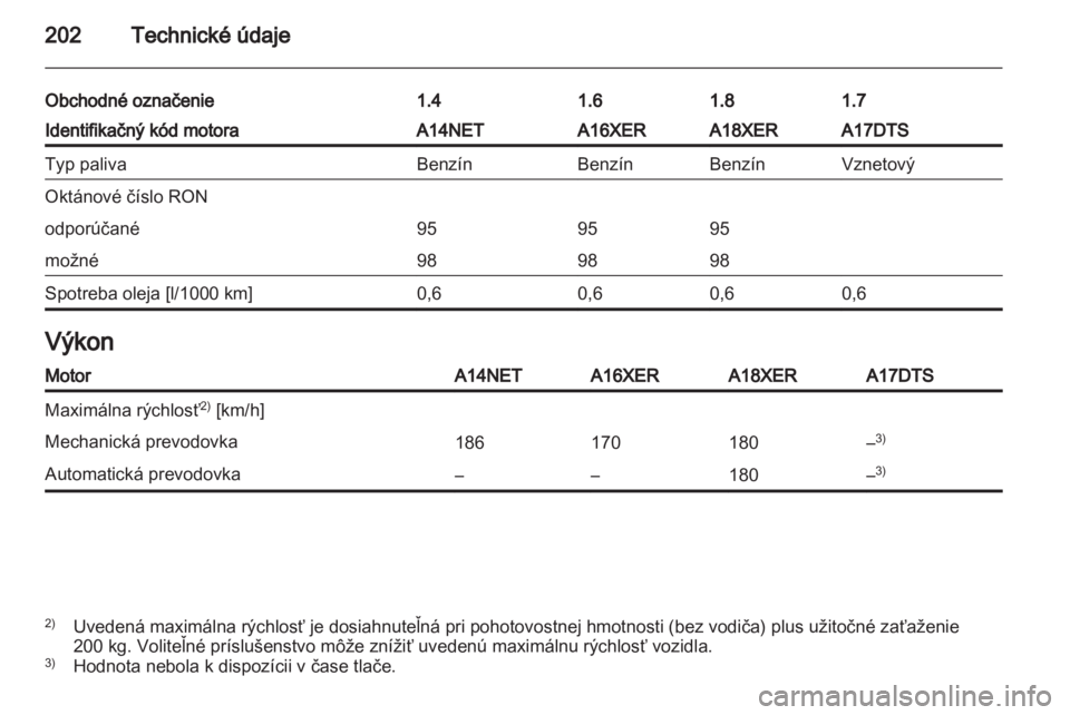 OPEL MOKKA 2013  Používateľská príručka (in Slovak) 