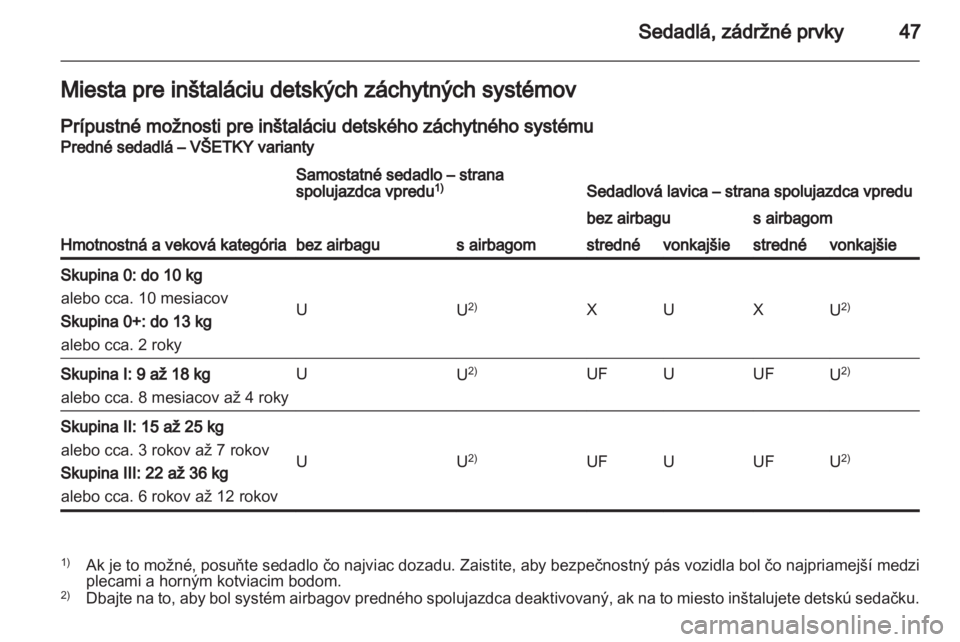 OPEL VIVARO 2011.5  Používateľská príručka (in Slovak) 