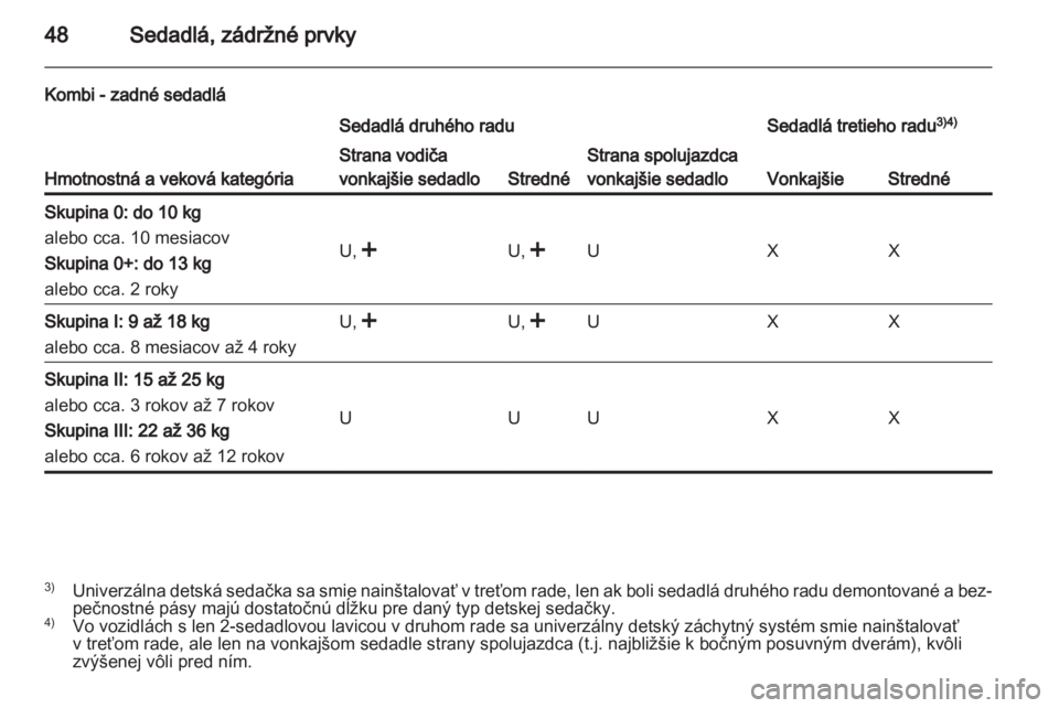 OPEL VIVARO 2011.5  Používateľská príručka (in Slovak) 