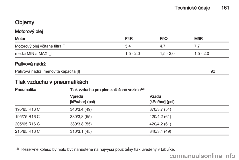 OPEL VIVARO 2013.5  Používateľská príručka (in Slovak) 