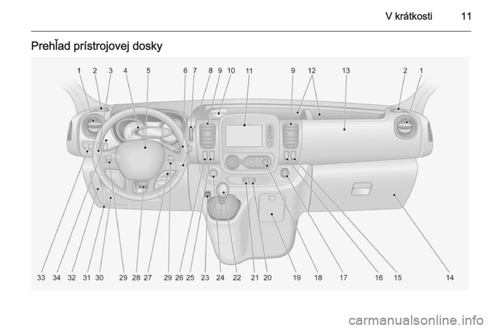 OPEL VIVARO B 2014.5  Používateľská príručka (in Slovak) V krátkosti11Prehľad prístrojovej dosky 