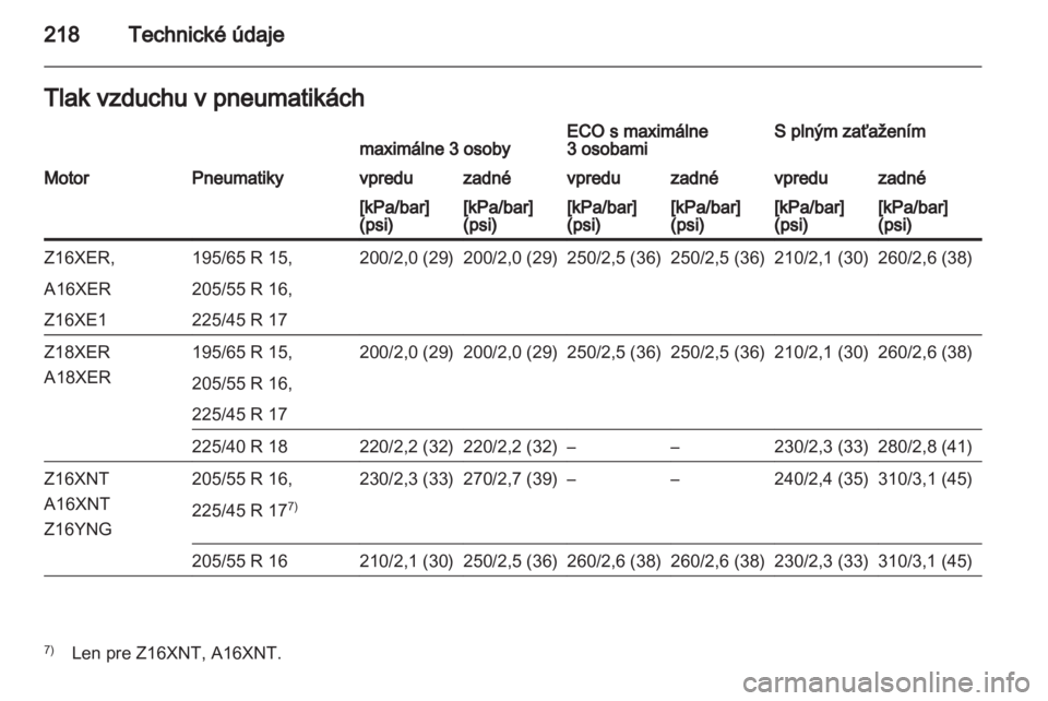 OPEL ZAFIRA 2011  Používateľská príručka (in Slovak) 