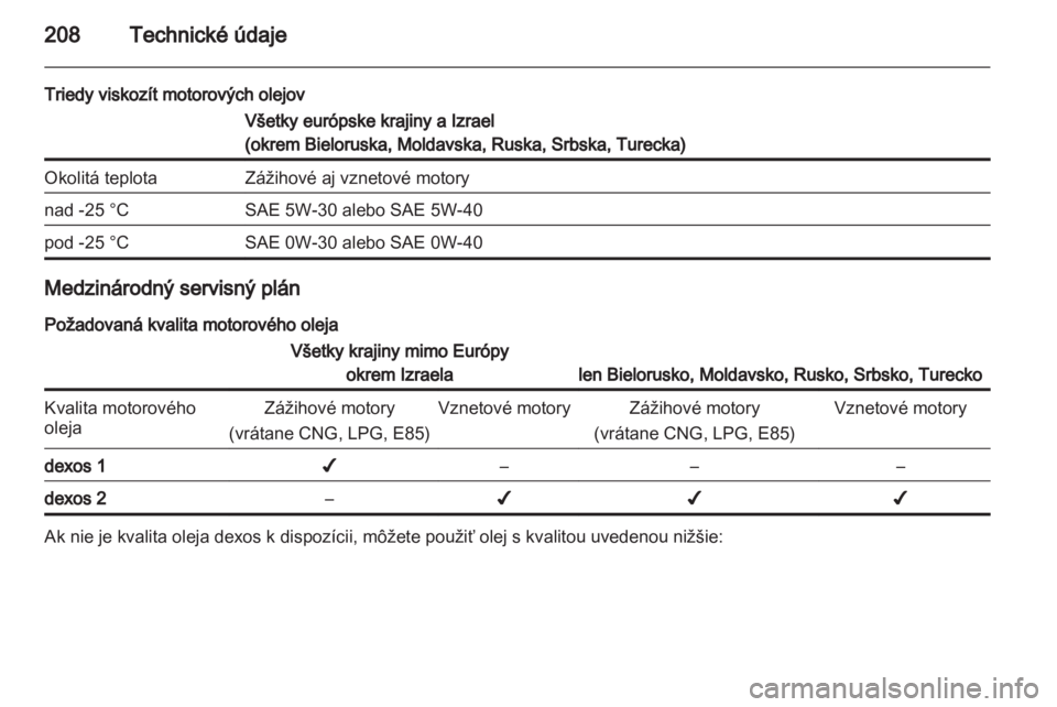 OPEL ZAFIRA 2011.5  Používateľská príručka (in Slovak) 