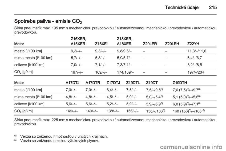 OPEL ZAFIRA 2011.5  Používateľská príručka (in Slovak) 