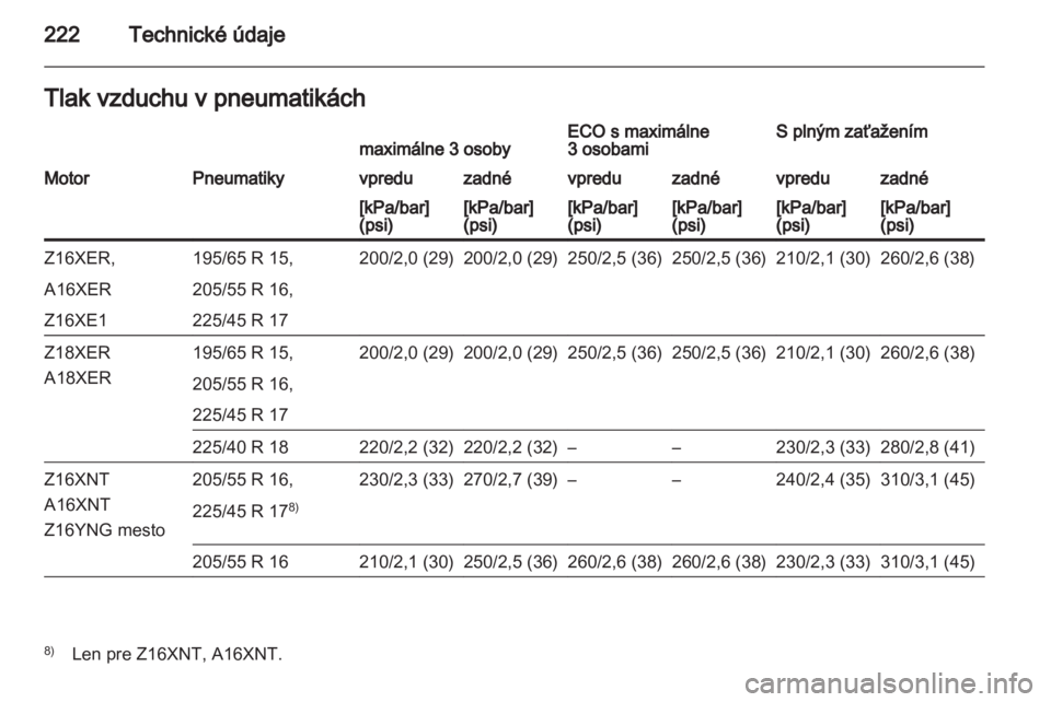 OPEL ZAFIRA 2011.5  Používateľská príručka (in Slovak) 