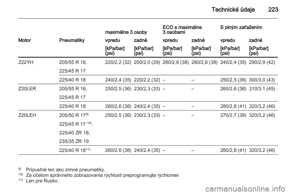 OPEL ZAFIRA 2011.5  Používateľská príručka (in Slovak) 