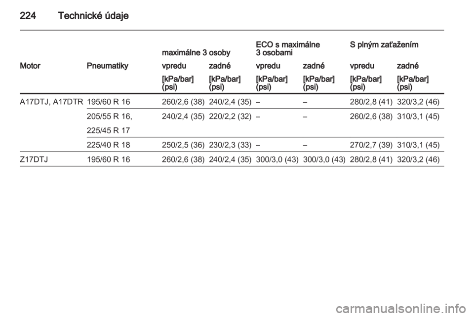 OPEL ZAFIRA 2011.5  Používateľská príručka (in Slovak) 