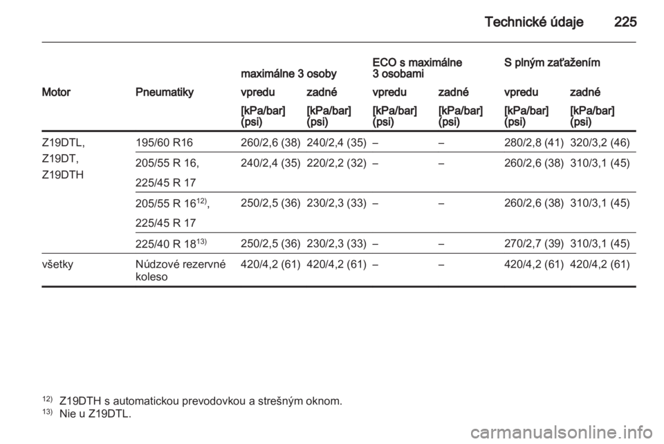 OPEL ZAFIRA 2011.5  Používateľská príručka (in Slovak) 