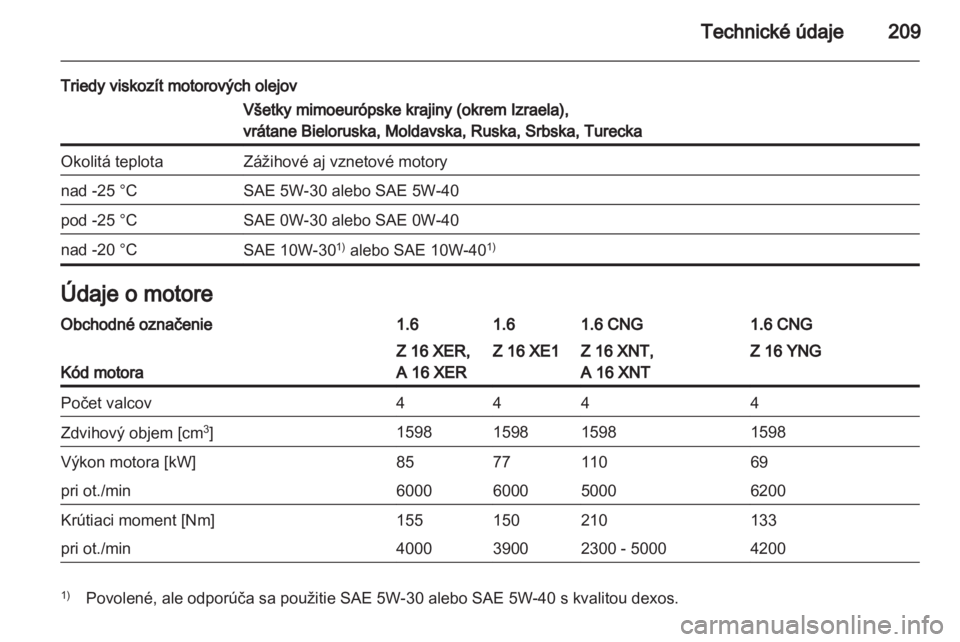 OPEL ZAFIRA 2012  Používateľská príručka (in Slovak) 