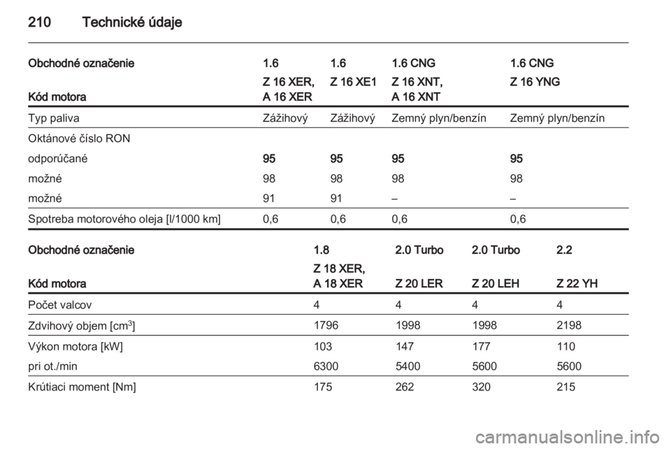 OPEL ZAFIRA 2012  Používateľská príručka (in Slovak) 