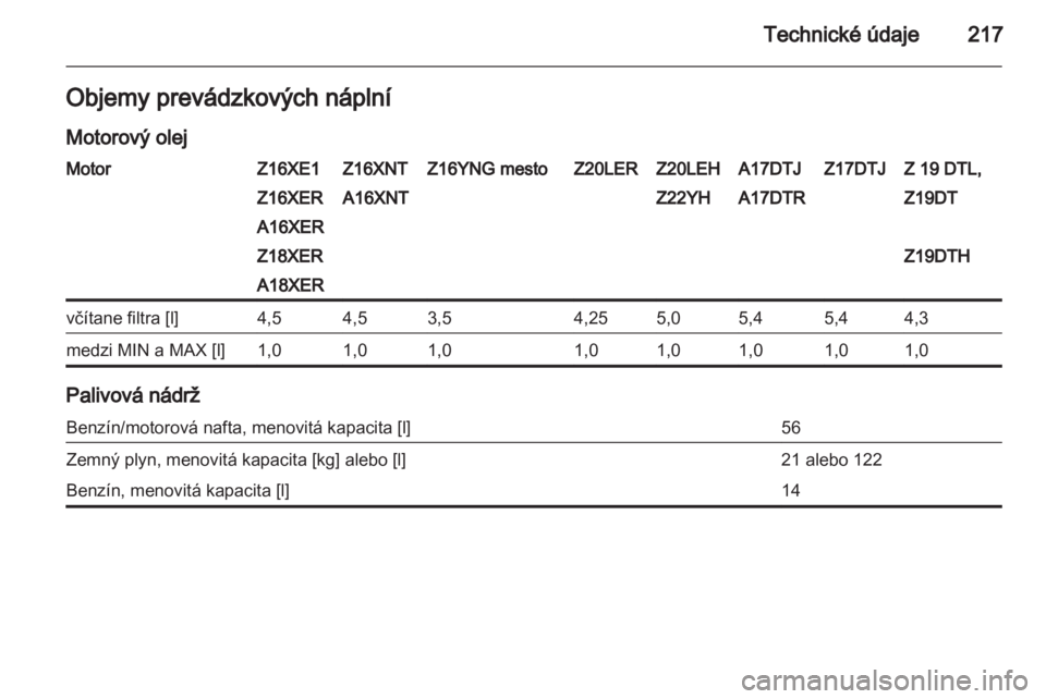 OPEL ZAFIRA 2012  Používateľská príručka (in Slovak) 