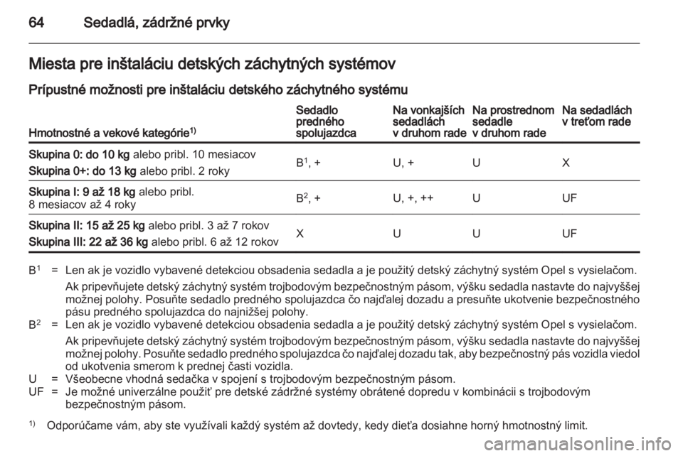 OPEL ZAFIRA 2012  Používateľská príručka (in Slovak) 