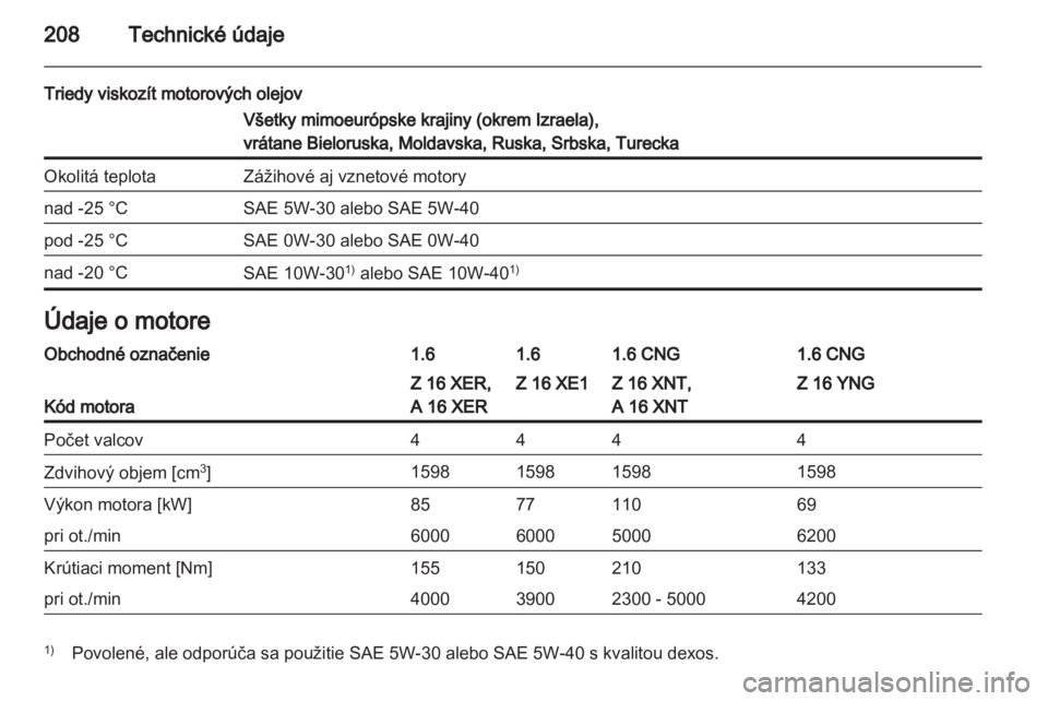 OPEL ZAFIRA 2013  Používateľská príručka (in Slovak) 