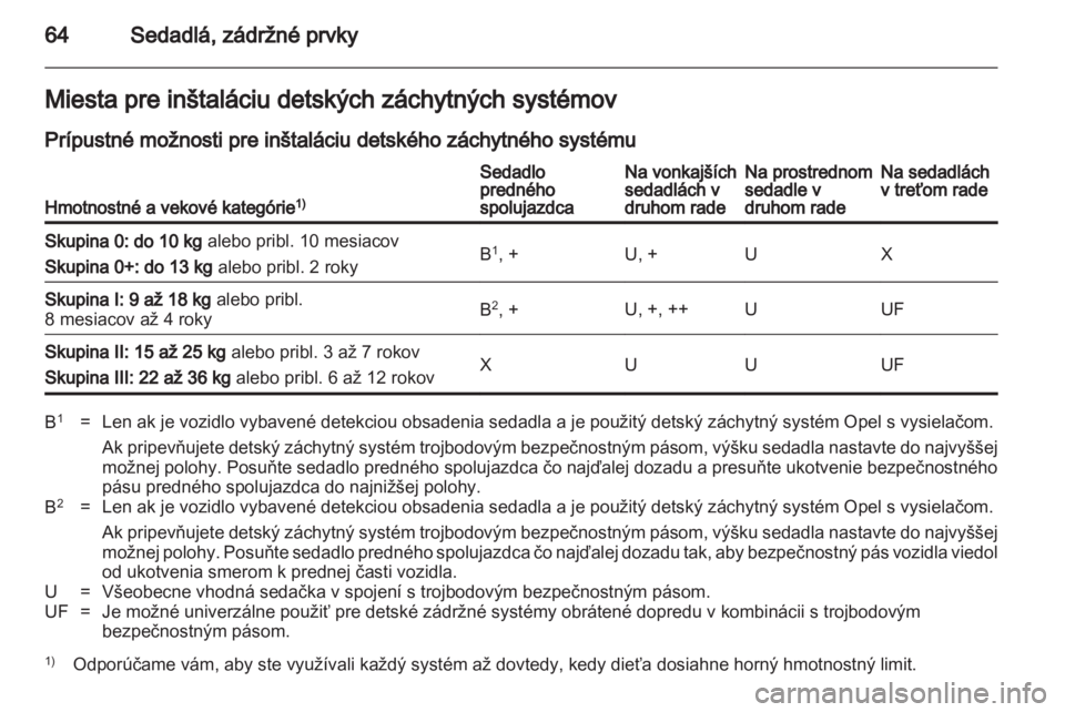 OPEL ZAFIRA 2013  Používateľská príručka (in Slovak) 