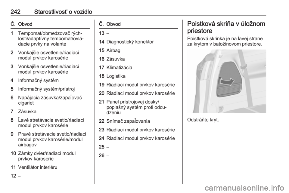 OPEL ZAFIRA C 2017.25  Používateľská príručka (in Slovak) 242Starostlivosť o vozidloČ.Obvod1Tempomat/obmedzovač rých‐
losti/adaptívny tempomat/ovlá‐
dacie prvky na volante2Vonkajšie osvetlenie/riadiaci
modul prvkov karosérie3Vonkajšie osvetlenie