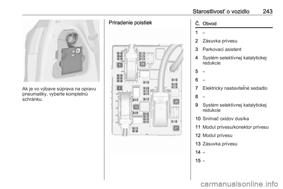 OPEL ZAFIRA C 2017.25  Používateľská príručka (in Slovak) Starostlivosť o vozidlo243
Ak je vo výbave súprava na opravu
pneumatiky, vyberte kompletnú
schránku.
Priradenie poistiekČ.Obvod1–2Zásuvka prívesu3Parkovací asistent4Systém selektívnej kat