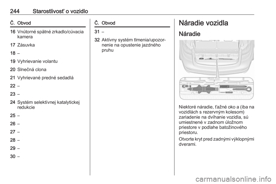 OPEL ZAFIRA C 2017.25  Používateľská príručka (in Slovak) 244Starostlivosť o vozidloČ.Obvod16Vnútorné spätné zrkadlo/cúvacia
kamera17Zásuvka18–19Vyhrievanie volantu20Slnečná clona21Vyhrievané predné sedadlá22–23–24Systém selektívnej kata