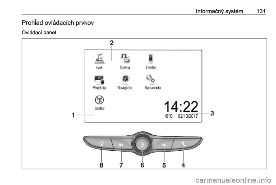 OPEL ZAFIRA C 2019  Používateľská príručka (in Slovak) Informačný systém131Prehľad ovládacích prvkovOvládací panel 
