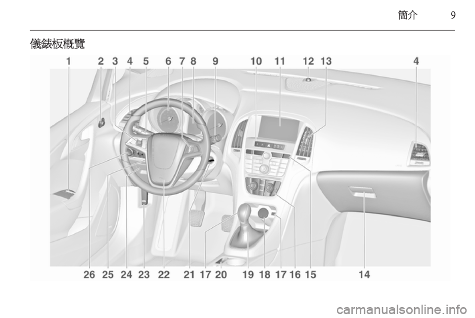 OPEL ASTRA J 2014  車主手冊 (in Taiwanese) 簡介9儀錶板概覽 