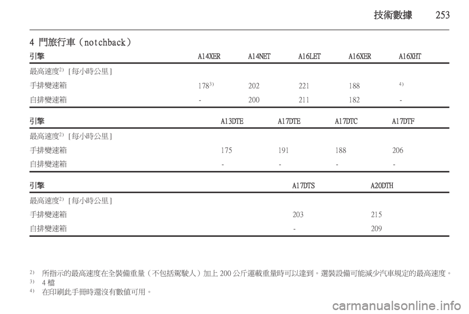 OPEL ASTRA J 2014  車主手冊 (in Taiwanese) 技術數據253
4 門旅行車（notchback）引擎A14XERA14NETA16LETA16XERA16XHT最高速度2)
 [每小時公里]手排變速箱178 3)2022211884)自排變速箱-200211182-引擎A13DTEA17DTEA17DTCA17D