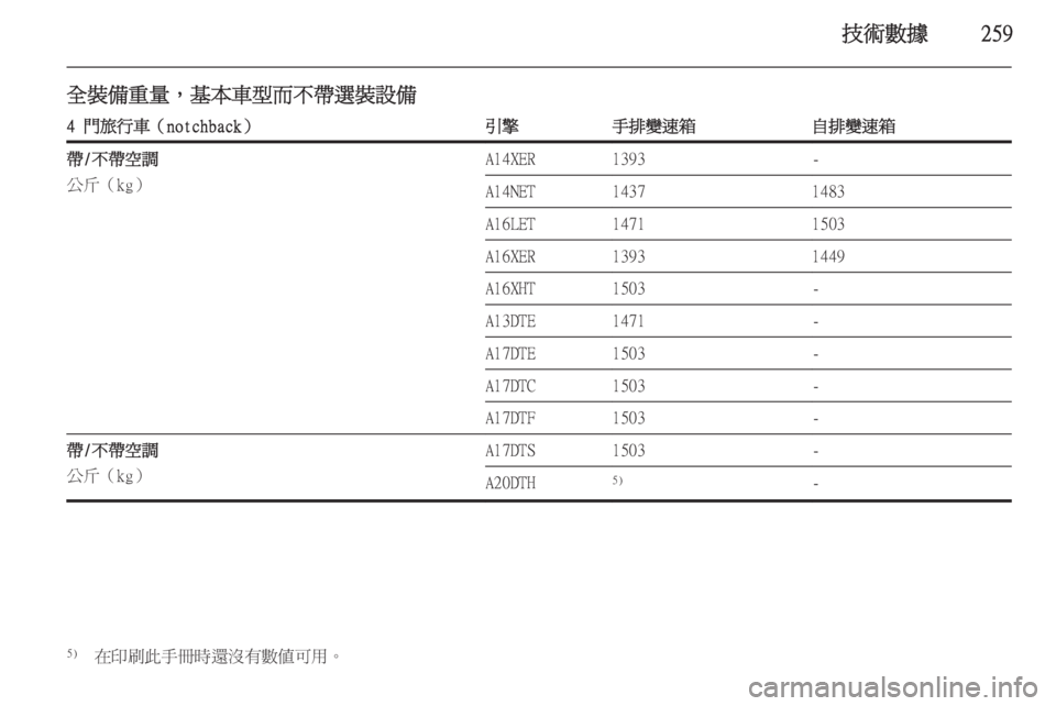 OPEL ASTRA J 2014  車主手冊 (in Taiwanese) 技術數據259
全裝備重量，基本車型而不帶選裝設備4 門旅行車（notchback）引擎手排變速箱自排變速箱帶/不帶空調
公斤（kg）A14XER1393-A14NET14371483A16LET147115