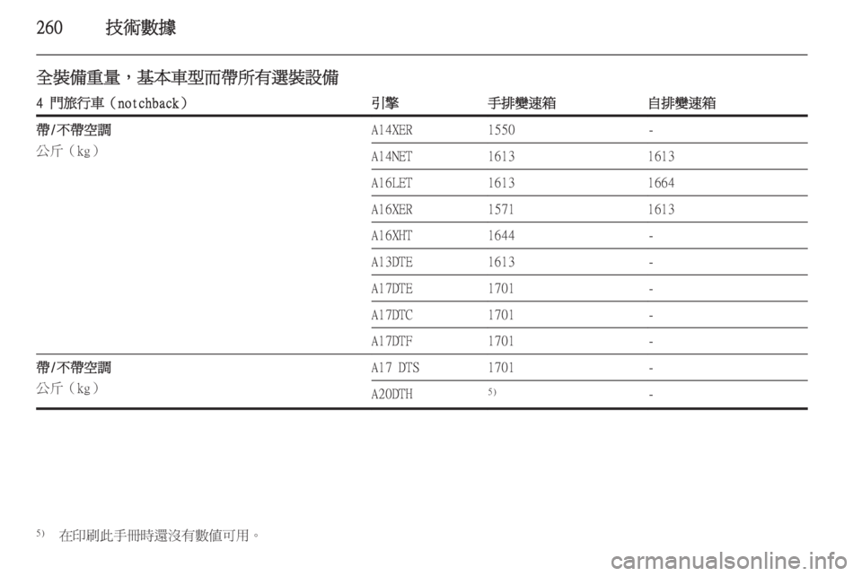 OPEL ASTRA J 2014  車主手冊 (in Taiwanese) 260技術數據
全裝備重量，基本車型而帶所有選裝設備4 門旅行車（notchback）引擎手排變速箱自排變速箱帶/不帶空調
公斤（kg）A14XER1550-A14NET16131613A16LET161