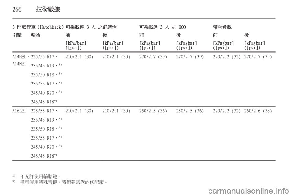 OPEL ASTRA J 2014  車主手冊 (in Taiwanese) 266技術數據
3 門旅行車（Hatchback）可乘載達 3 人 之舒適性可乘載達 3 人 之 ECO帶全負載引擎輪胎前後前後前後[kPa/bar]
([psi])[kPa/bar]
([psi])[kPa/bar]
([psi])[kPa/
