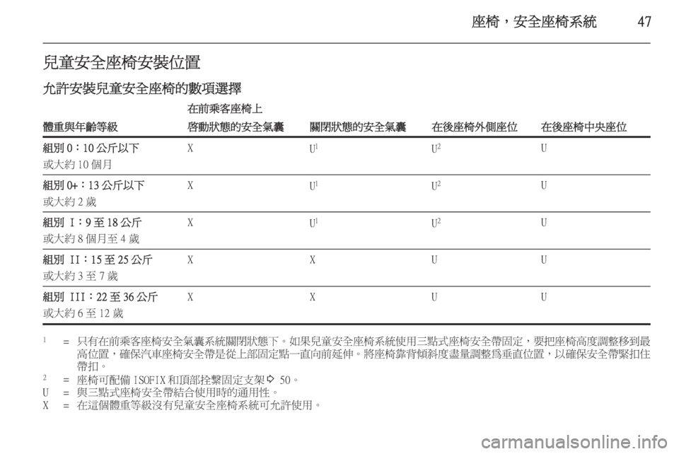 OPEL ASTRA J 2014  車主手冊 (in Taiwanese) 座椅，安全座椅系統47兒童安全座椅安裝位置
允許安裝兒童安全座椅的數項選擇
體重與年齡等級
在前乘客座椅上
在後座椅外側座位在後座椅中央座位
