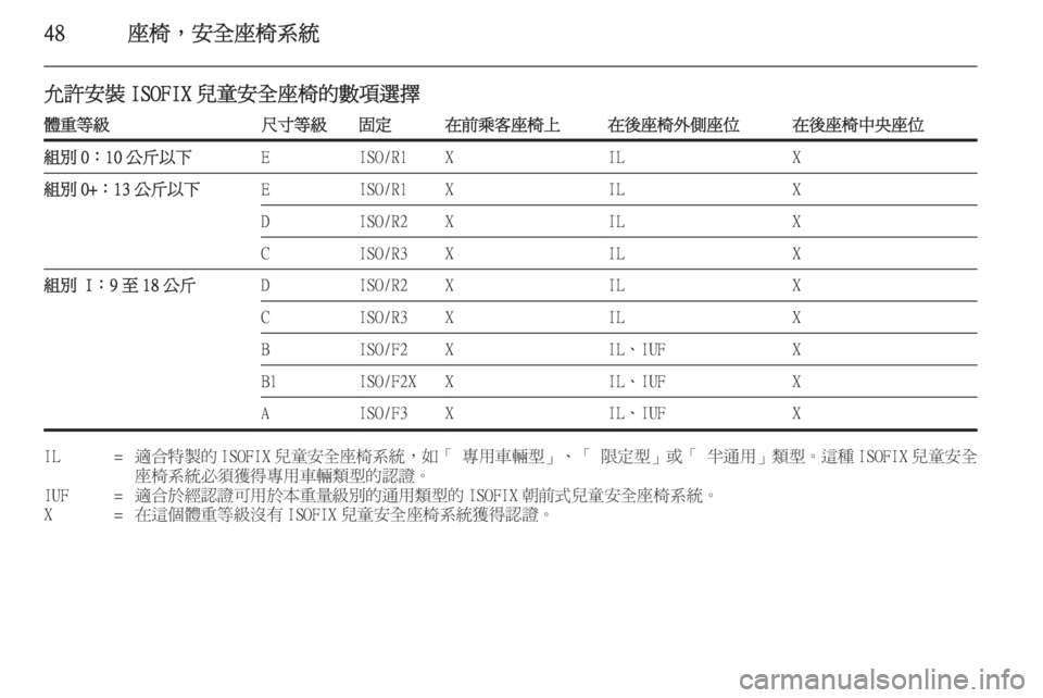 OPEL ASTRA J 2014  車主手冊 (in Taiwanese) 48座椅，安全座椅系統
允許安裝 ISOFIX 兒童安全座椅的數項選擇體重等級尺寸等級固定在前乘客座椅上在後座椅外側座位在後座椅中央座位組別 0：10 公