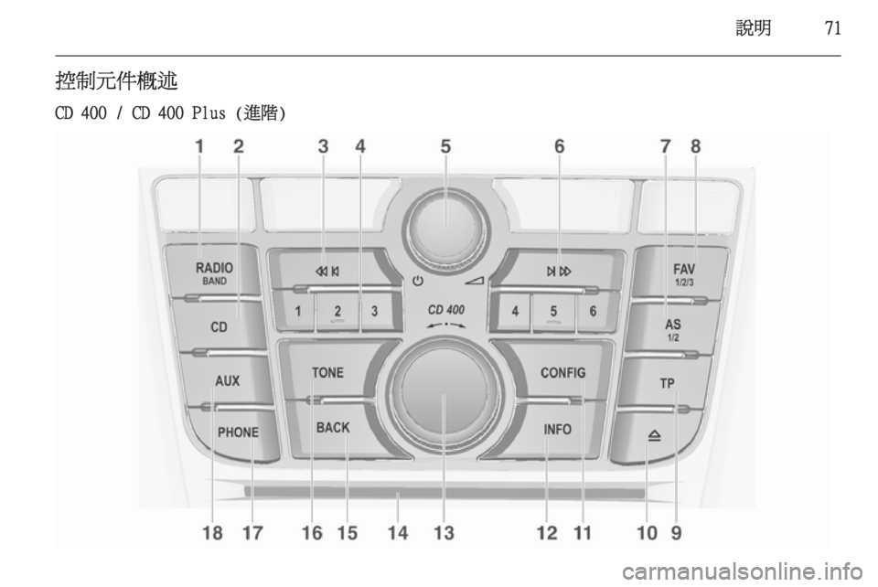OPEL ASTRA J 2014.5  車載資訊娛樂系統手冊 (in Taiwanese) 說明71控制元件概述
CD 400 / CD 400 Plus (進階) 