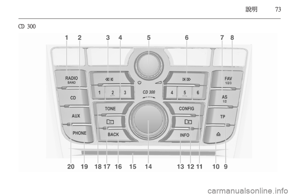 OPEL ASTRA J 2014.5  車載資訊娛樂系統手冊 (in Taiwanese) 說明73
CD 300 