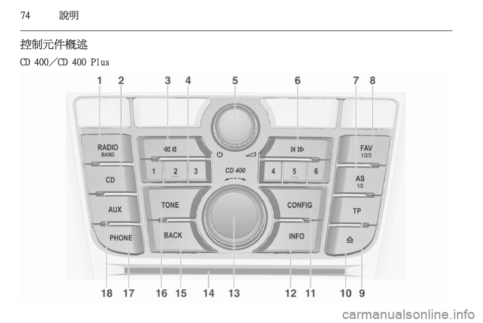 OPEL ASTRA J 2015.5  車載資訊娛樂系統手冊 (in Taiwanese) 74說明控制元件概述
CD 400／CD 400 Plus 