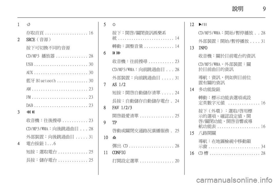 OPEL ASTRA J 2015.5 車載資訊娛樂系統手冊 (in Taiwanese) 說明9
1;
存取首頁 ................... 16
2 SRCE (音源)
按下可切換不同的音源
CD/MP3 播放器 .............. 28
USB ........................ 30
AUX ........................ 30
藍 OPEL ASTRA J 2015.5 車載資訊娛樂系統手冊 (in Taiwanese) 說明9
1;
存取首頁 ................... 16
2 SRCE (音源)
按下可切換不同的音源
CD/MP3 播放器 .............. 28
USB ........................ 30
AUX ........................ 30
藍