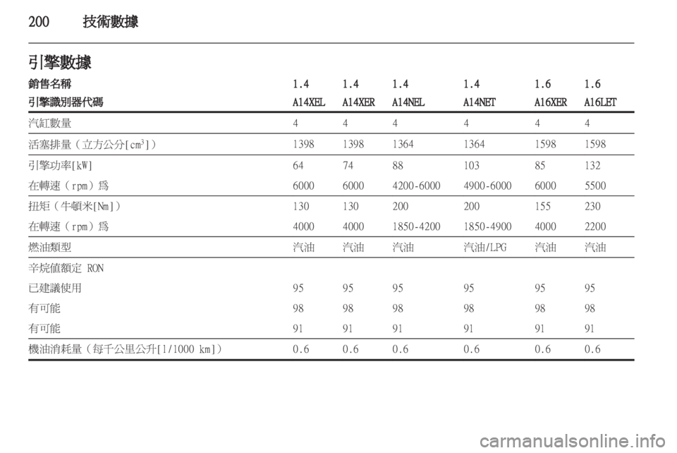 OPEL ASTRA J HB5 & ST 2012.5  車主手冊 (in Taiwanese) 