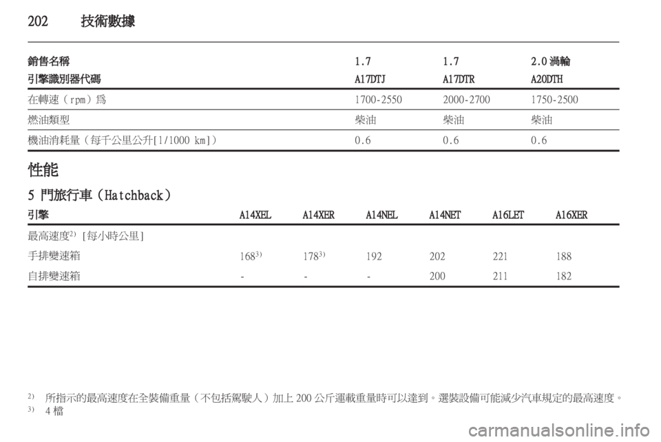 OPEL ASTRA J HB5 & ST 2012.5  車主手冊 (in Taiwanese) 