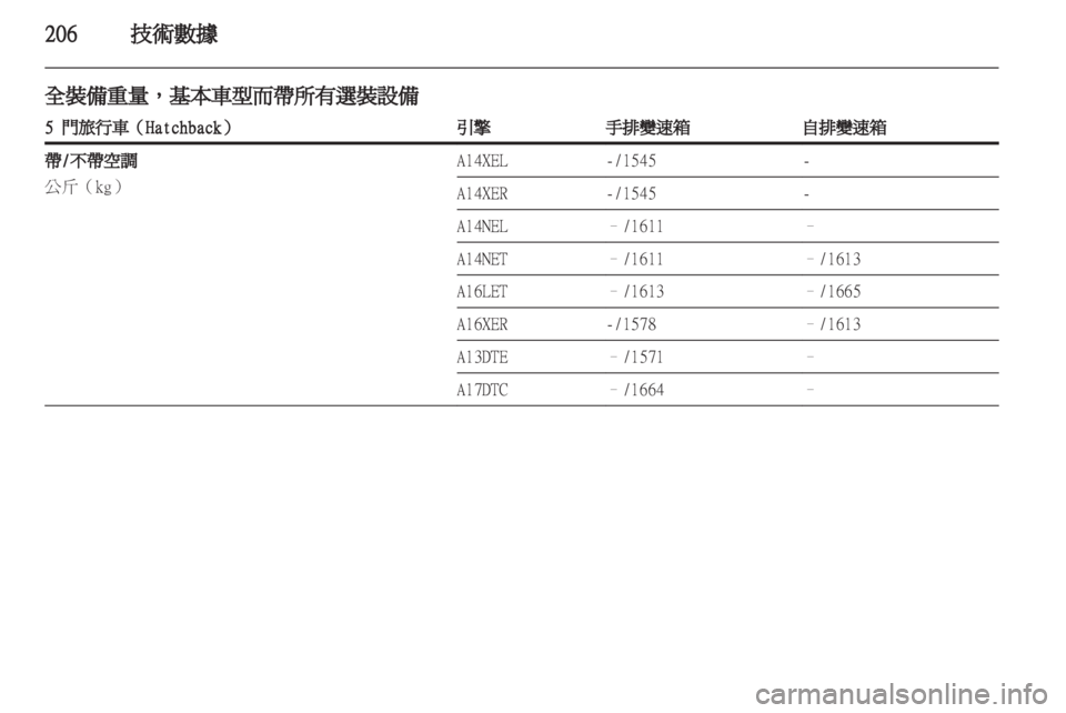 OPEL ASTRA J HB5 & ST 2012.5  車主手冊 (in Taiwanese) 