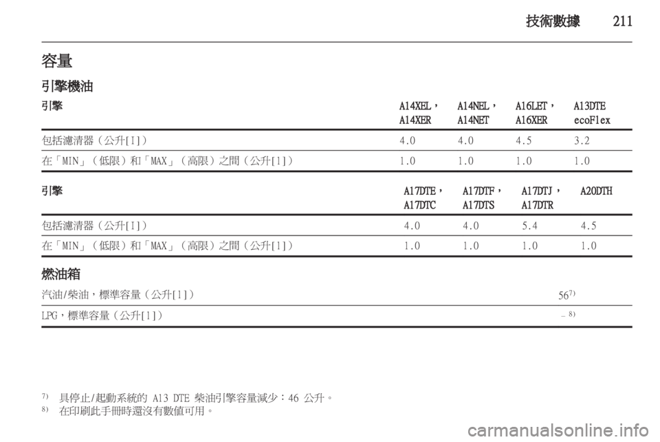 OPEL ASTRA J HB5 & ST 2012.5  車主手冊 (in Taiwanese) 