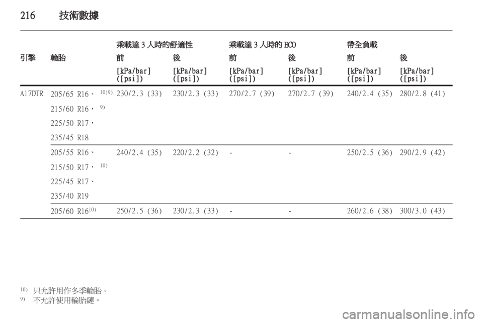 OPEL ASTRA J HB5 & ST 2012.5  車主手冊 (in Taiwanese) 