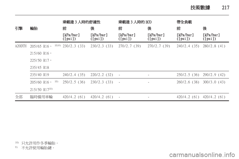 OPEL ASTRA J HB5 & ST 2012.5  車主手冊 (in Taiwanese) 