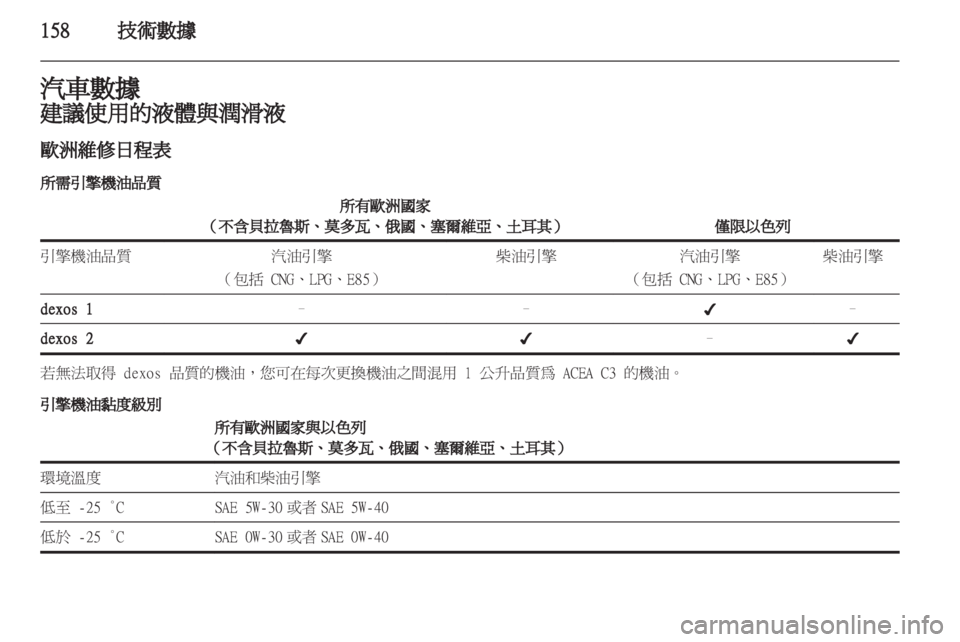 OPEL CORSA 2012  車主手冊 (in Taiwanese) 