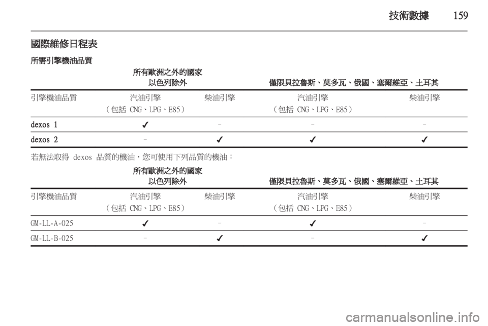 OPEL CORSA 2012  車主手冊 (in Taiwanese) 
